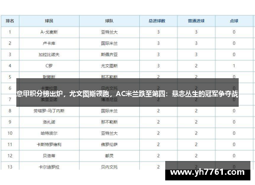 意甲积分榜出炉，尤文图斯领跑，AC米兰跌至第四：悬念丛生的冠军争夺战